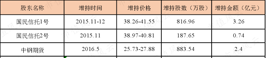 华谊兄弟又双叒叕被问询：上市12年，募资52亿分红8.5亿，减值52亿套现30亿，三年亏损61亿