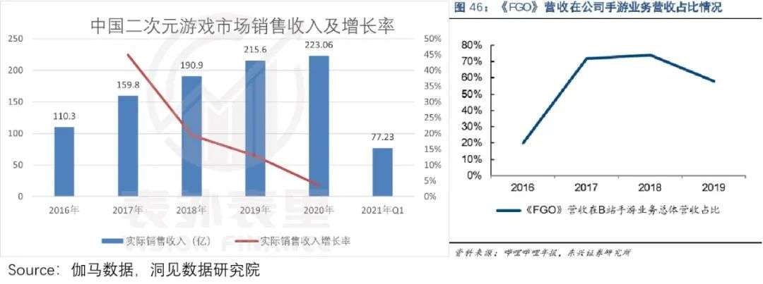 腾讯游戏的帝国裂缝：为什么没能诞生《原神》？