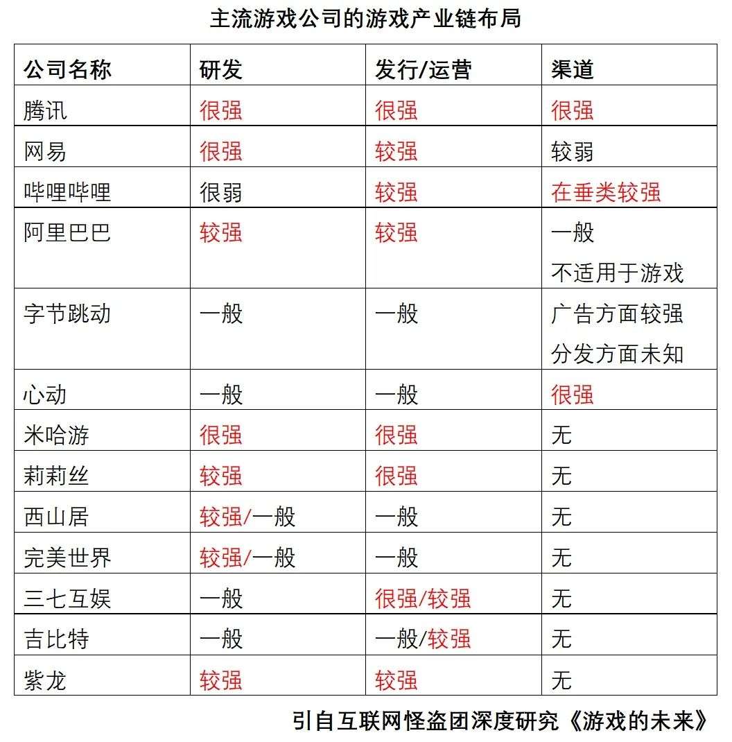 游戏的未来