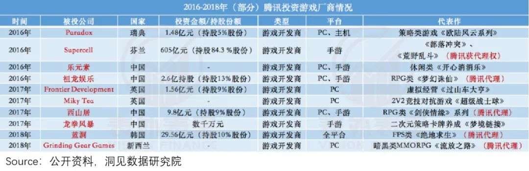 腾讯游戏的帝国裂缝：为什么没能诞生《原神》？