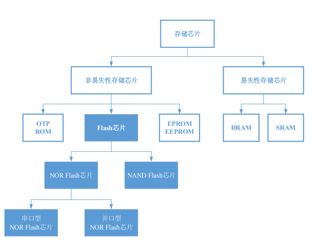 芯征程 | 从一无所有到世界第三，「中国三星」做对了什么？