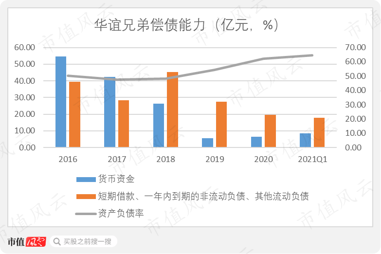 华谊兄弟又双叒叕被问询：上市12年，募资52亿分红8.5亿，减值52亿套现30亿，三年亏损61亿