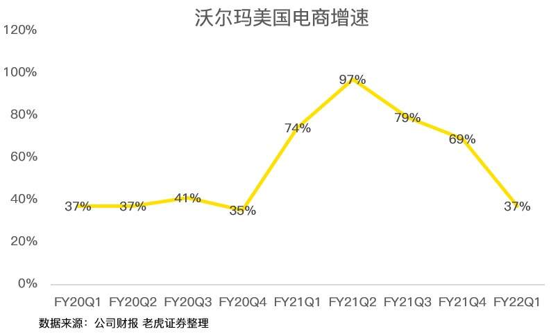 沃尔玛：疫情后迎来股价的春天