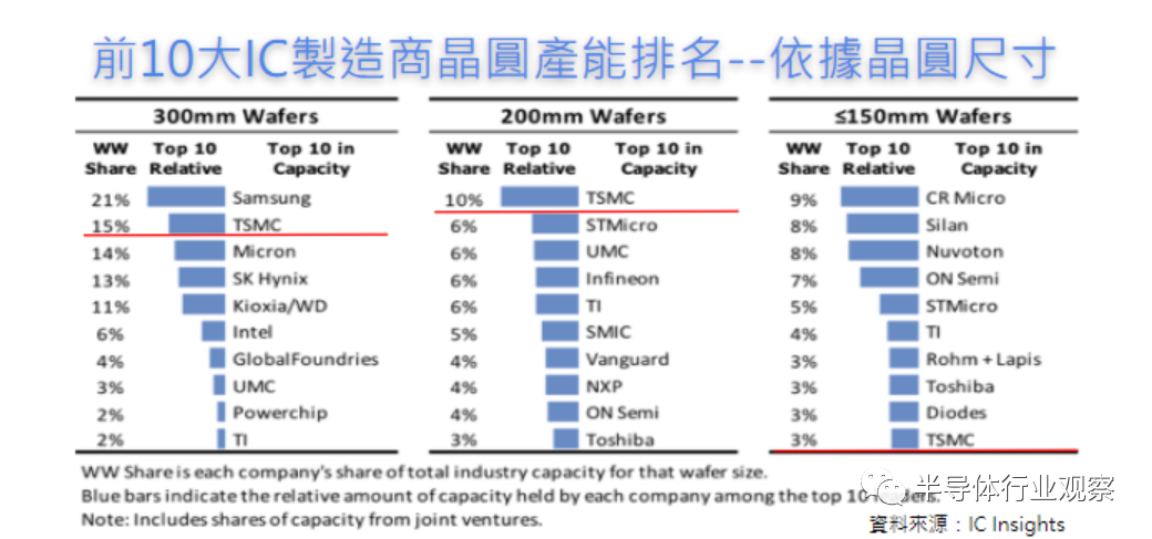 8吋晶圆代工市场再添变数