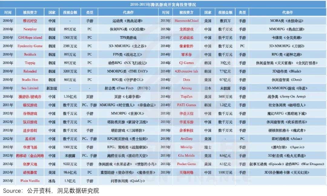 腾讯游戏的帝国裂缝：为什么没能诞生《原神》？