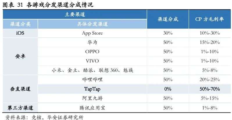 腾讯游戏的帝国裂缝：为什么没能诞生《原神》？