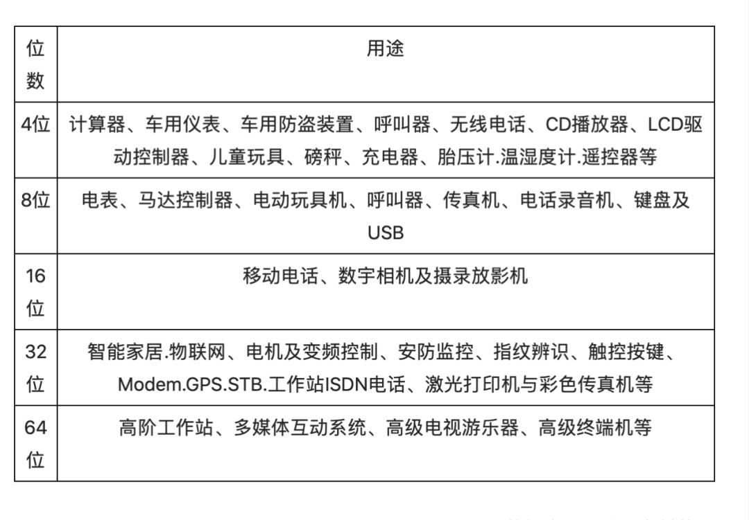 芯征程 | 从一无所有到世界第三，「中国三星」做对了什么？