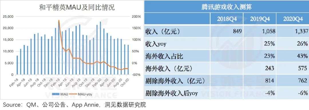 腾讯游戏的帝国裂缝：为什么没能诞生《原神》？