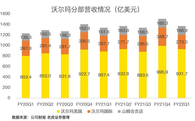 沃尔玛：疫情后迎来股价的春天