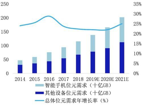 芯征程 | 从一无所有到世界第三，「中国三星」做对了什么？