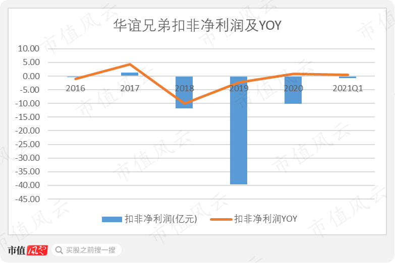 华谊兄弟又双叒叕被问询：上市12年，募资52亿分红8.5亿，减值52亿套现30亿，三年亏损61亿