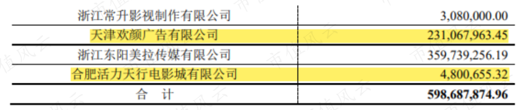 华谊兄弟又双叒叕被问询：上市12年，募资52亿分红8.5亿，减值52亿套现30亿，三年亏损61亿