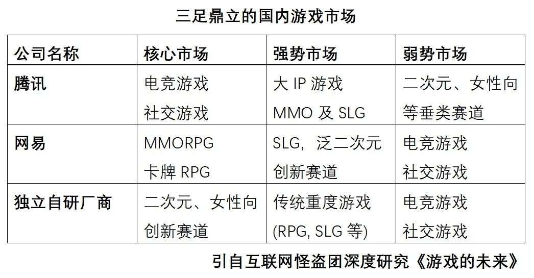 游戏的未来