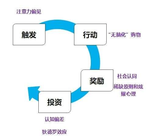 盲盒经济，下一站在哪？