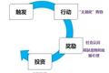盲盒经济，下一站在哪？
