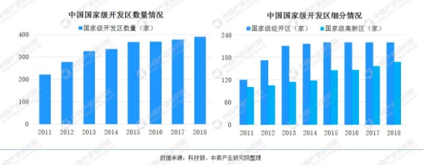 实探智慧园区，到底是人工智能还是人工智障？