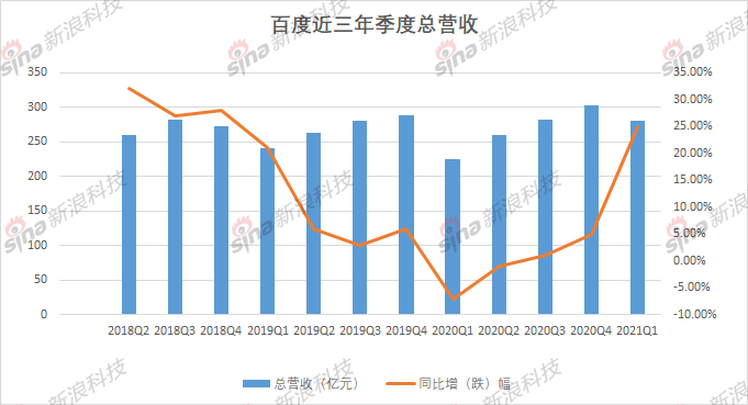 百度的「新答卷」：焦虑未除，野心依旧