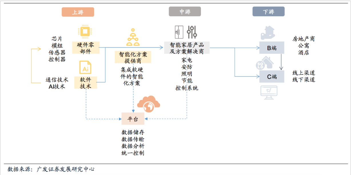 10亿榜样 | 抓住第一拨小米流量红利，年营收已破10亿，「绿米联创」如何讲好全屋智能故事？