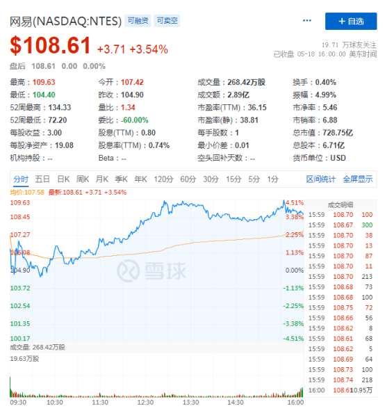 解读网易财报：游戏营收创新高，在线教育扬眉吐气？