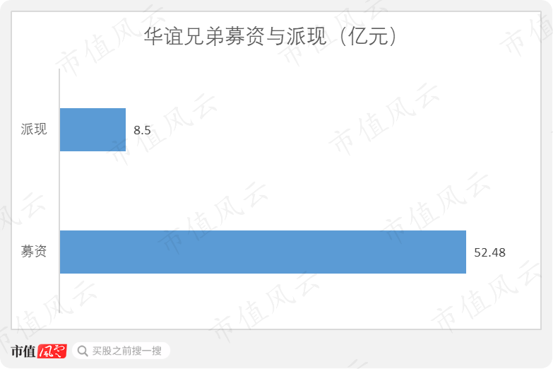 华谊兄弟又双叒叕被问询：上市12年，募资52亿分红8.5亿，减值52亿套现30亿，三年亏损61亿