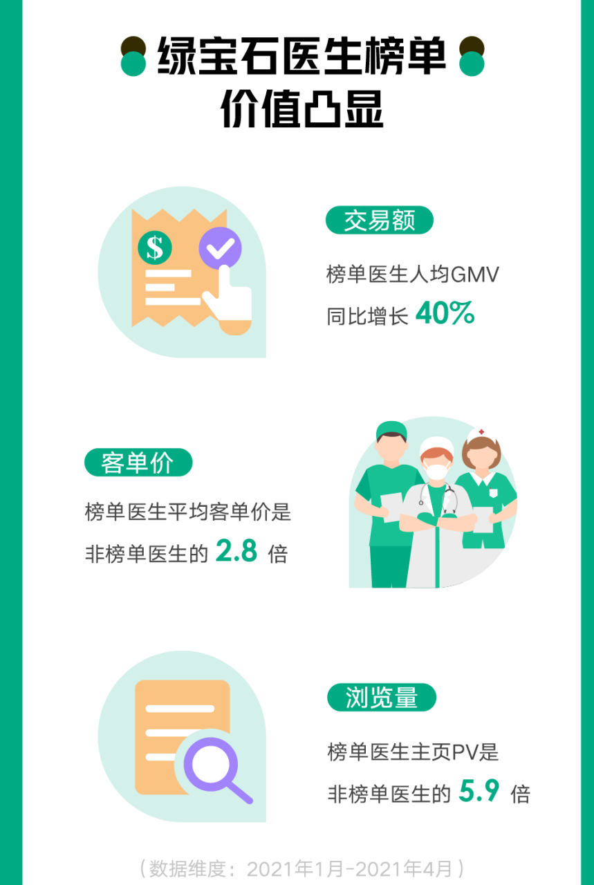 新氧Q1财报：总收入3.596亿元超预期，同比增长97%