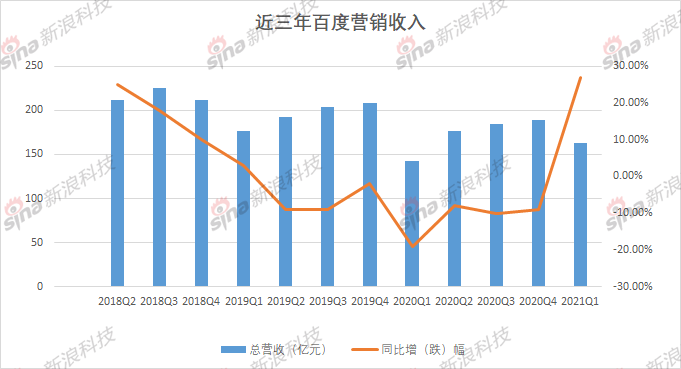 百度的「新答卷」：焦虑未除，野心依旧