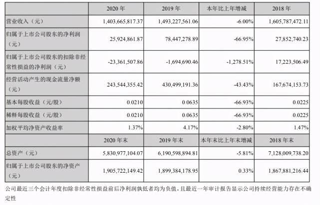 华强北地标晃动，币圈先着急了？