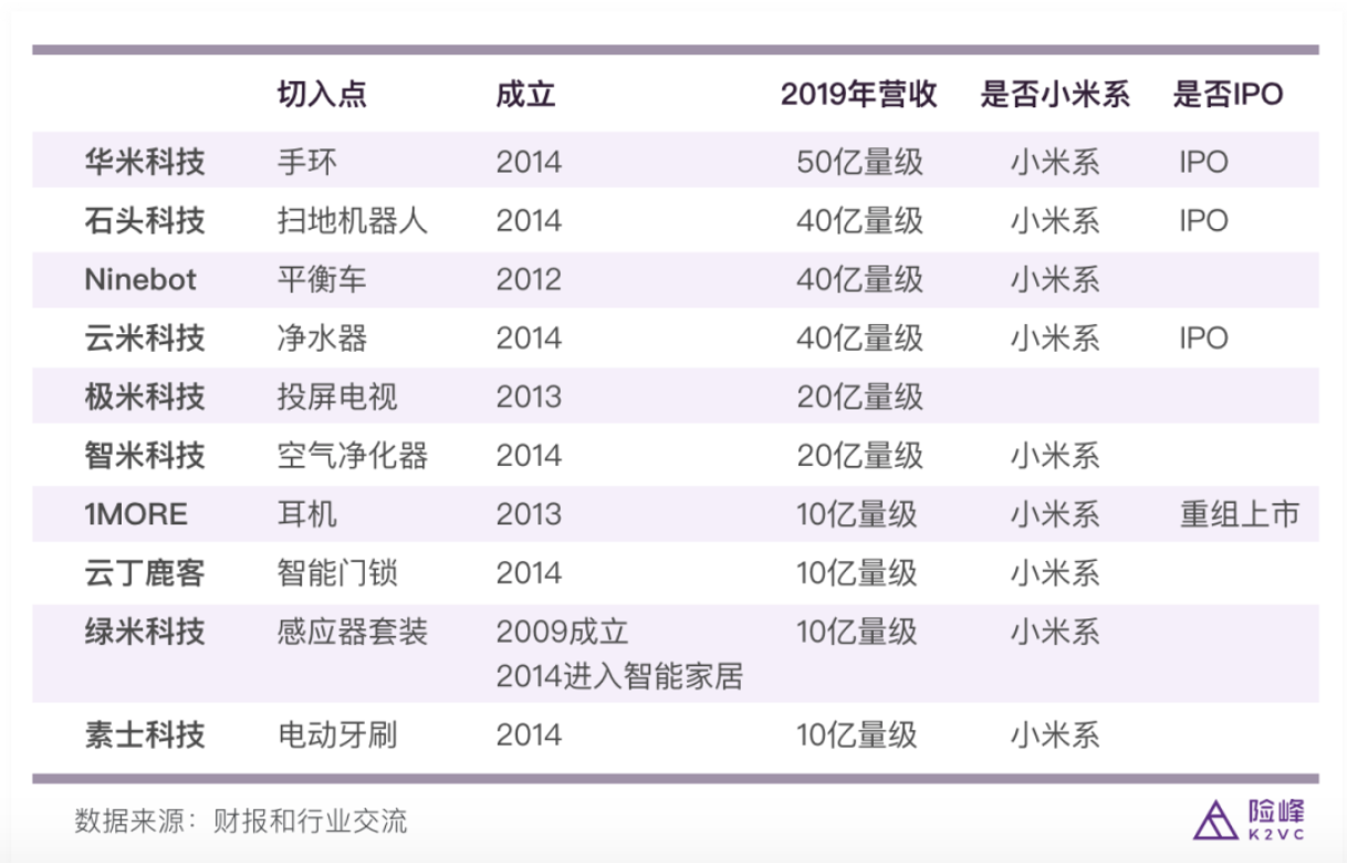 10亿榜样 | 抓住第一拨小米流量红利，年营收已破10亿，「绿米联创」如何讲好全屋智能故事？