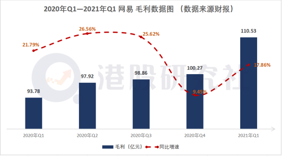 解读网易财报：游戏营收创新高，在线教育扬眉吐气？