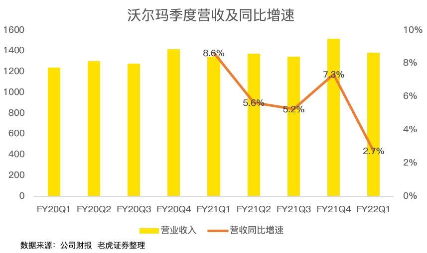 沃特玛最新现状图片