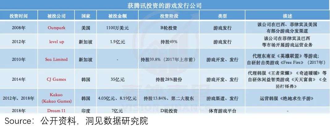 腾讯游戏的帝国裂缝：为什么没能诞生《原神》？