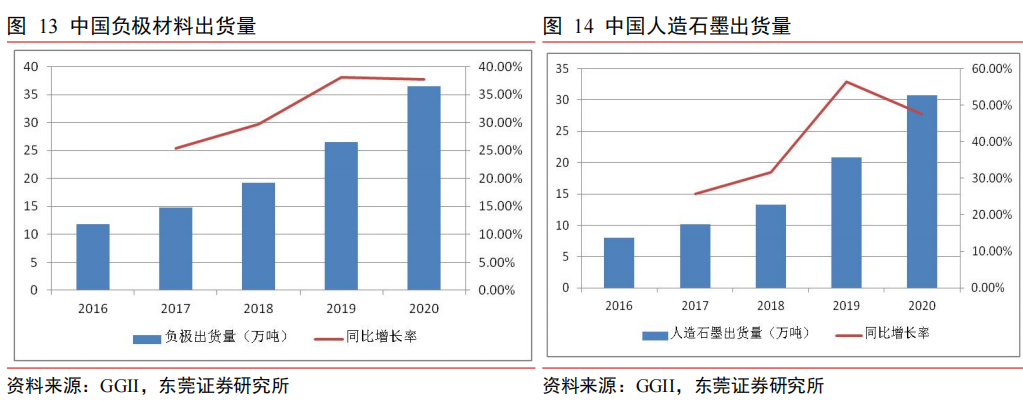 看完这篇文，锂电池入门