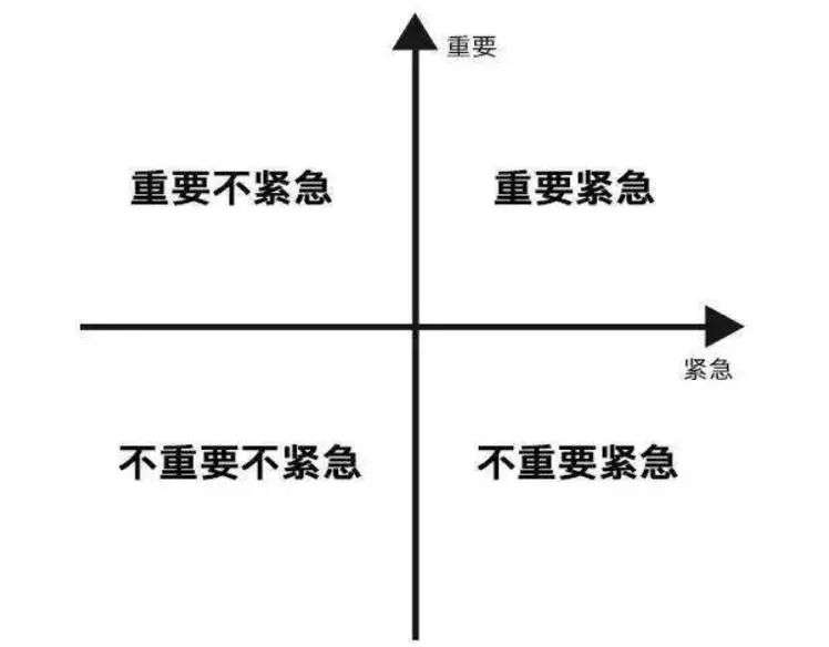 3个方法，助你快速平衡你的事业和成长