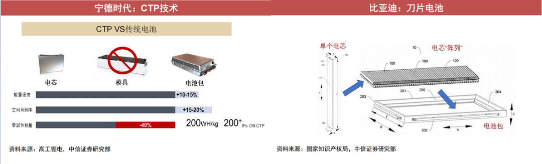 看完这篇文，锂电池入门