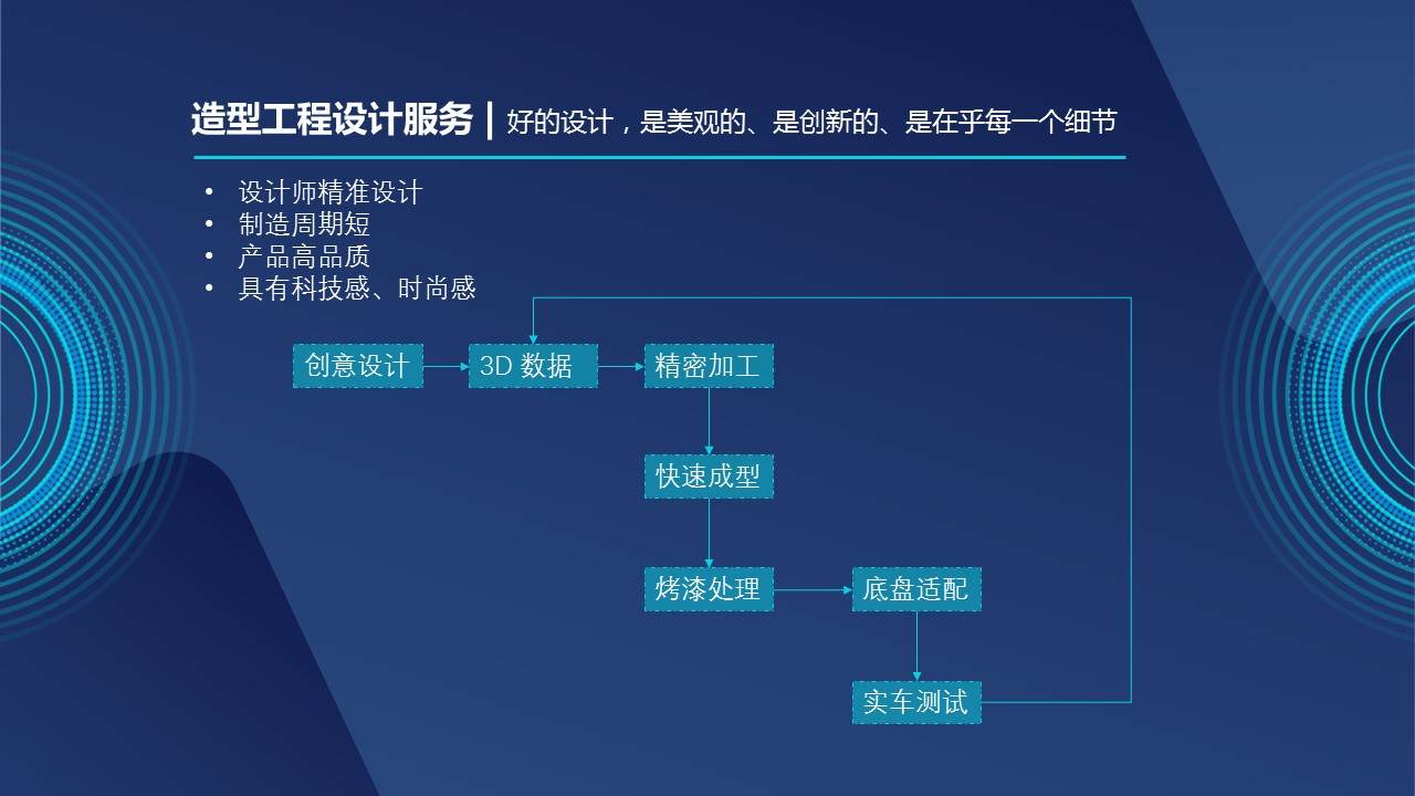云乐智能车“线控底盘+” 破局低速智能移动应用场景