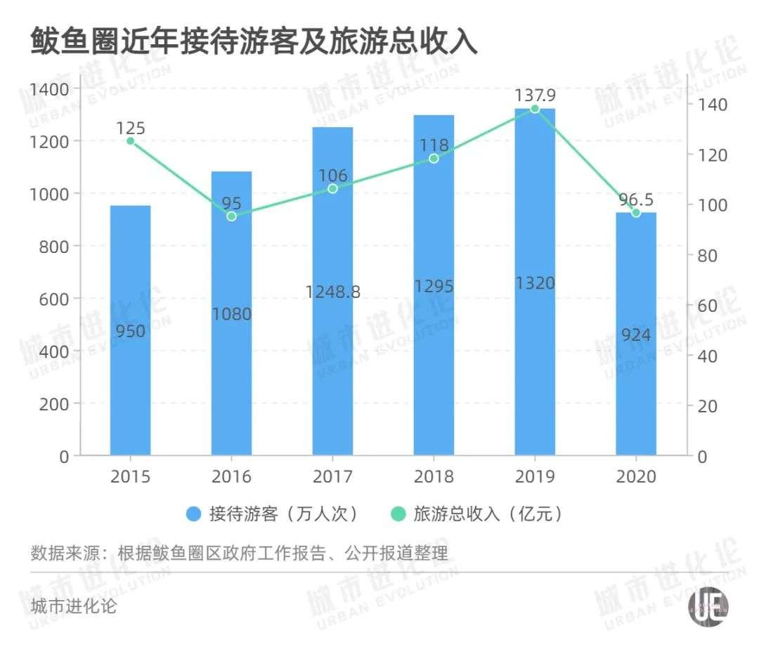 东北“小三亚”，早就有颗当网红的心
