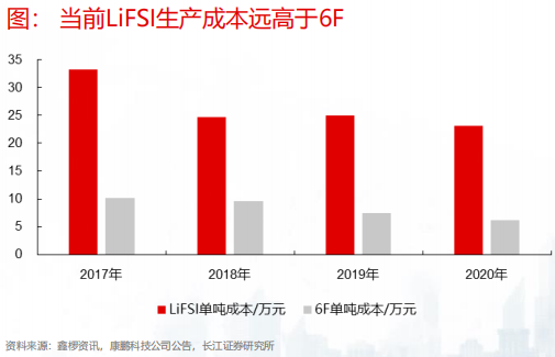 看完这篇文，锂电池入门