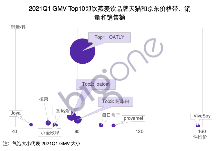 线上消费洞察：健康饮食新风尚