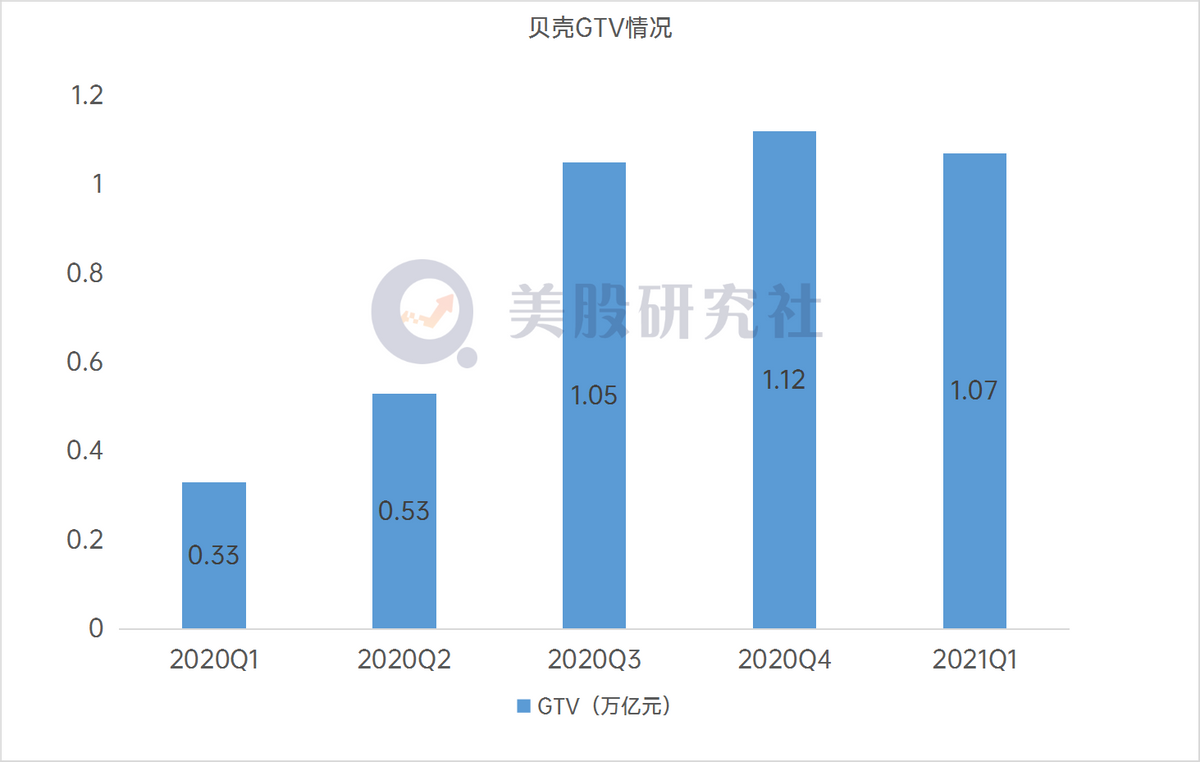 Q1业绩成长超预期，没了左晖的贝壳未来谁能掌舵？