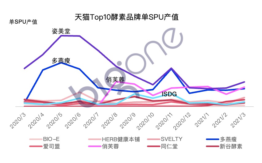 线上消费洞察：健康饮食新风尚