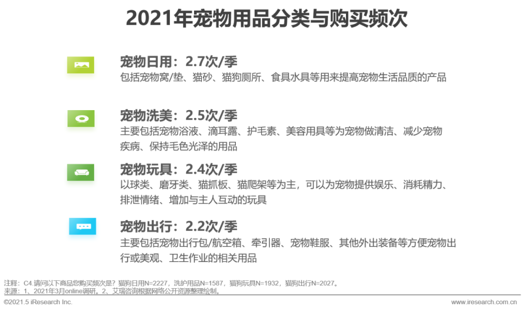 2021年中国宠物消费趋势分析