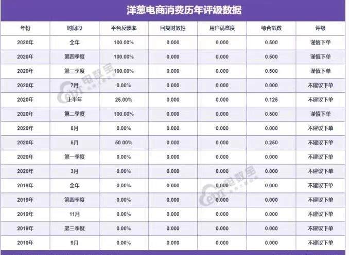 洋葱加入跨境电商“加冕赛”