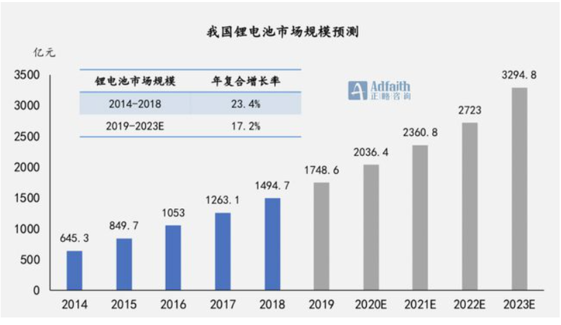 看完这篇文，锂电池入门