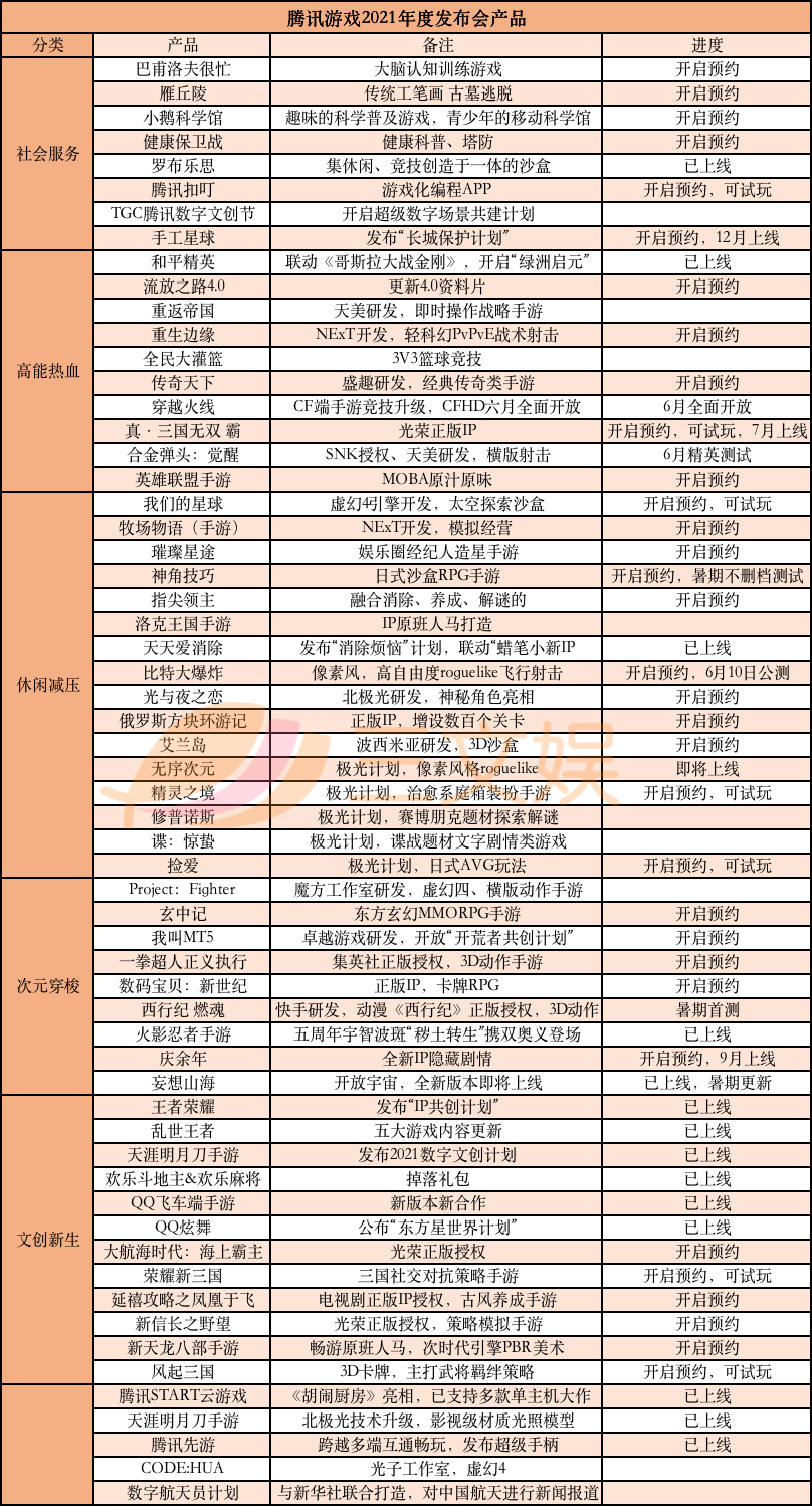 游戏年收入超10亿的21家公司