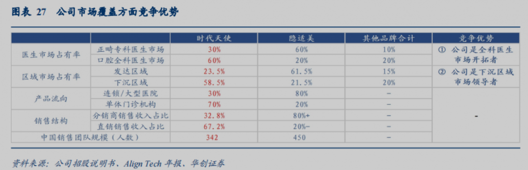 整一次牙比LV包还贵，合适吗？