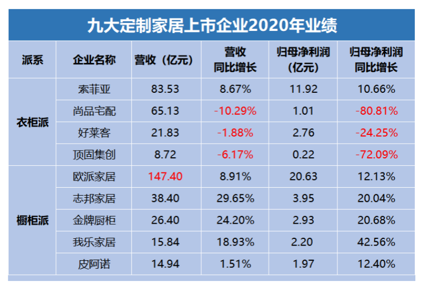 大视角：家居行业如何做好私域布局？