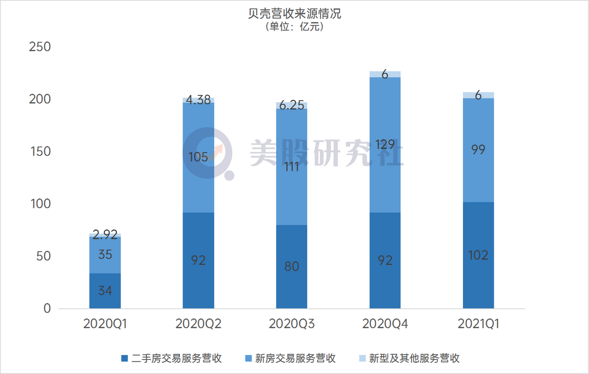 Q1业绩成长超预期，没了左晖的贝壳未来谁能掌舵？