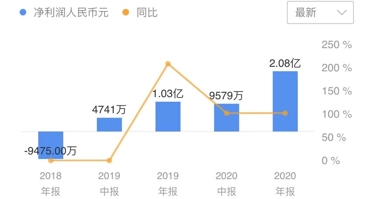 洋葱加入跨境电商“加冕赛”