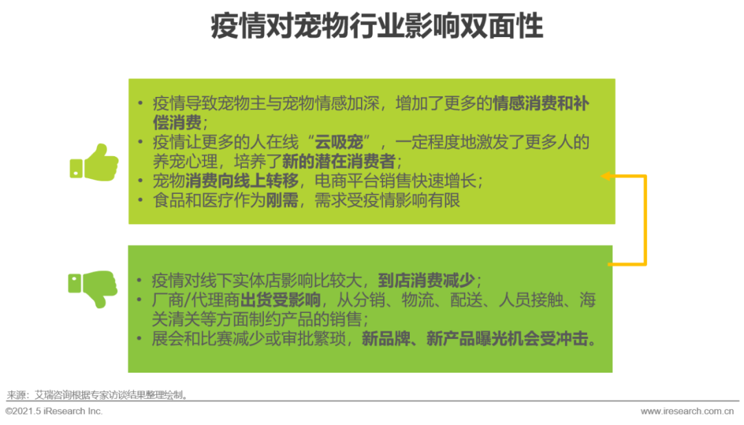 2021年中国宠物消费趋势分析