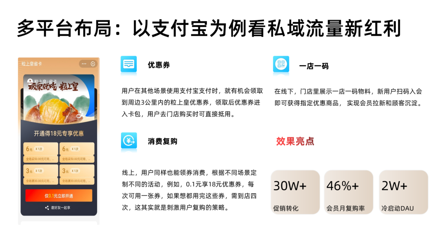 从7 种玩法分析如何培养企业的私域流量